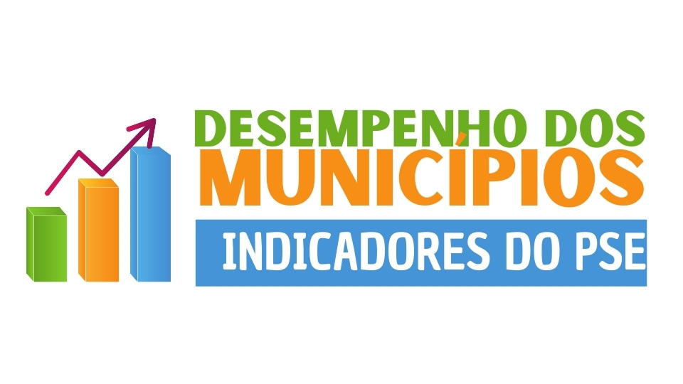 Gráfico de desempenho